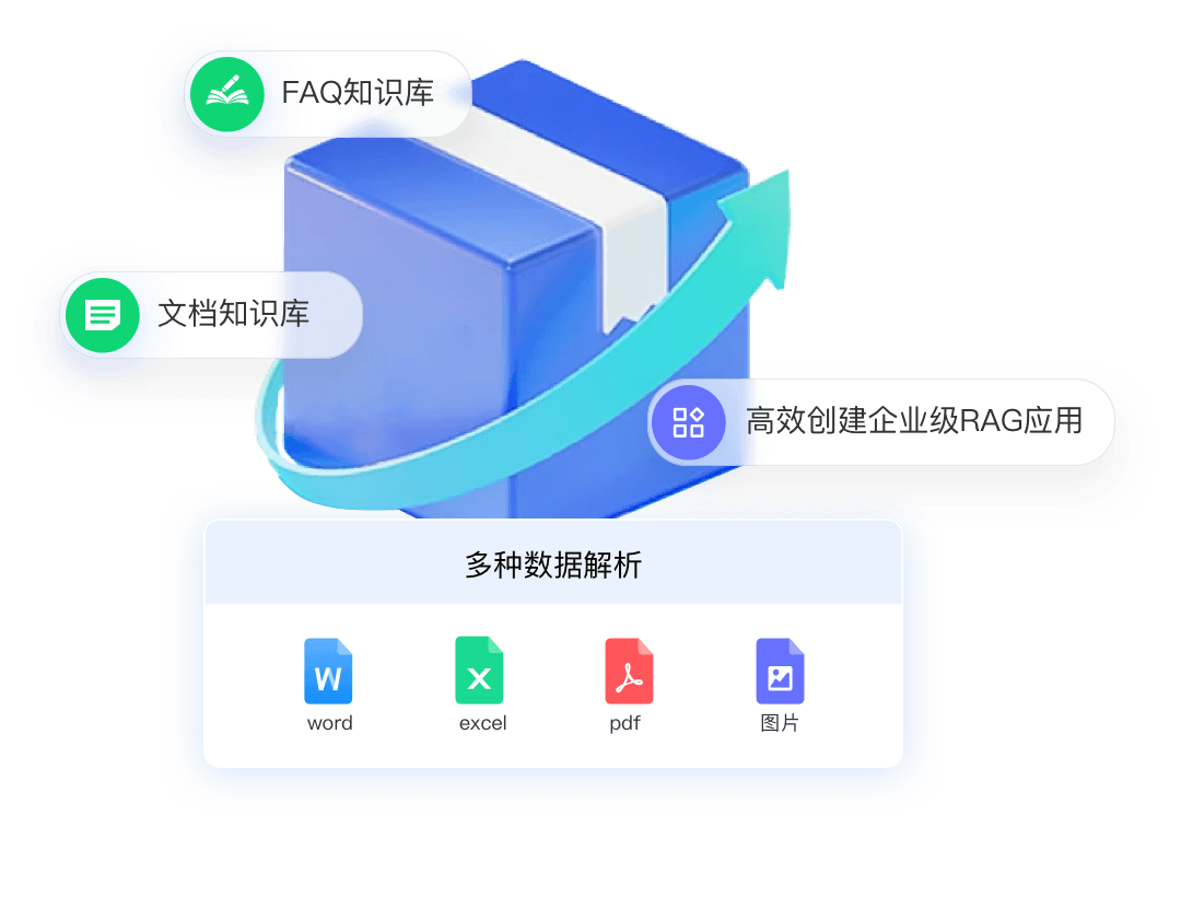 RAG 框架示意图